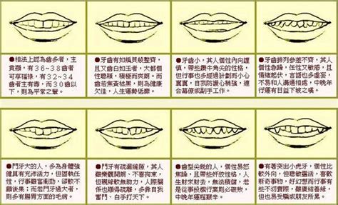 下排牙齒面相|【露下排牙齒面相】打造迷人面相！如何利用「露下排牙齒」改善。